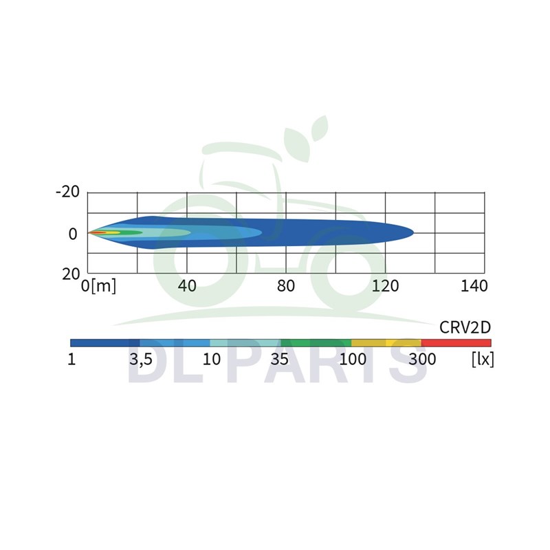 Feu de travail LED 4° 12V-24V, câble 0,5 m - 2000lm